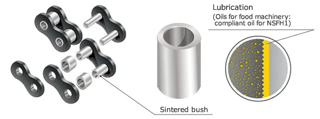 Custom & Non-Standard Hollow Pin Chains